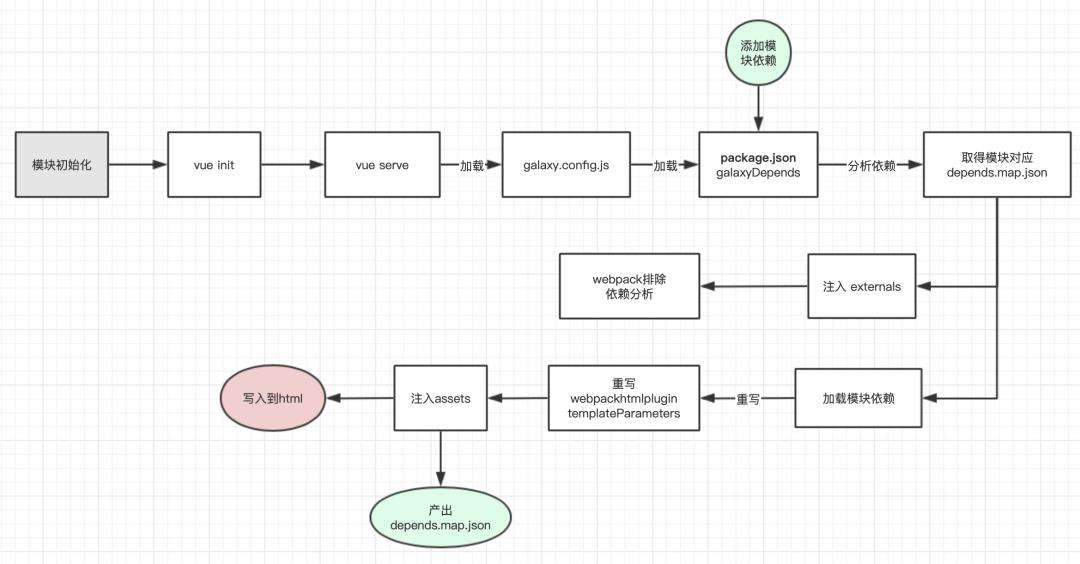 基于 Vue CLI 搭建脚手架。